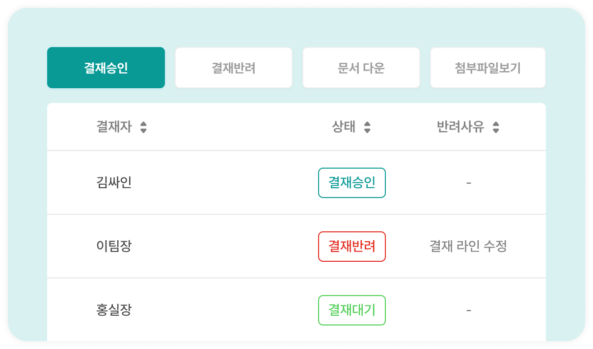 전자 결재 이미지